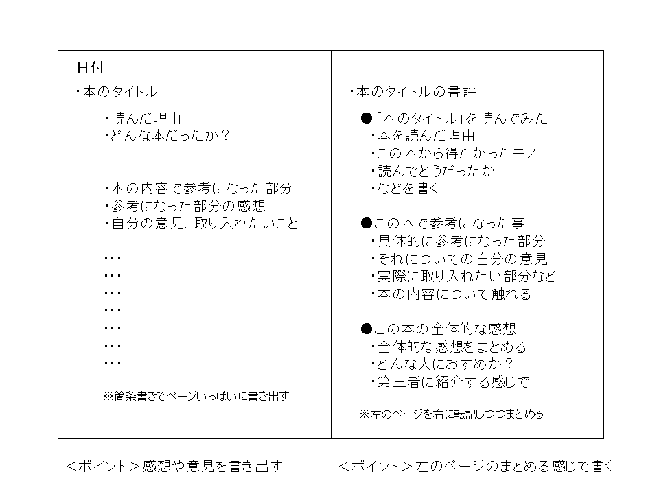 ノートを使った 読書メモ のやり方 書評記事にも効果的